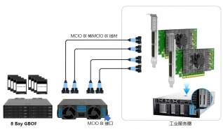 High-Speed Signal Transmission Challenges Faced by Data Centers in the AI Era