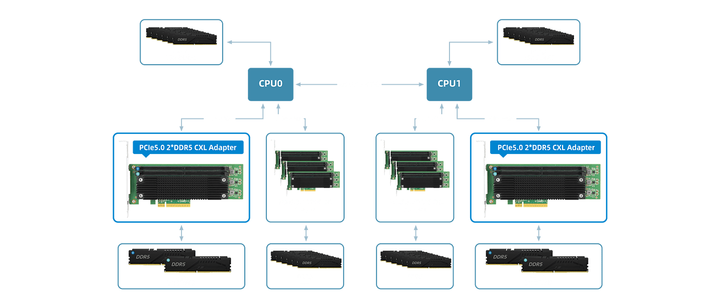 Solution Image