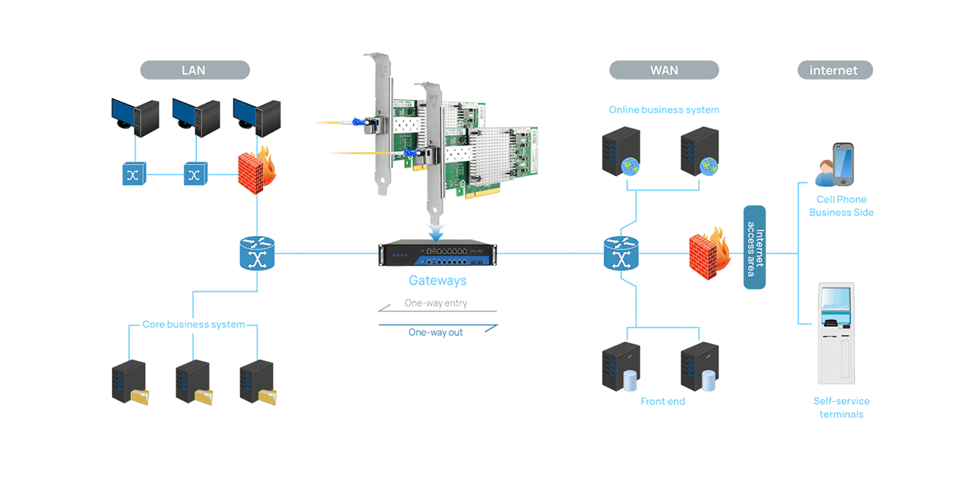 Solution Image