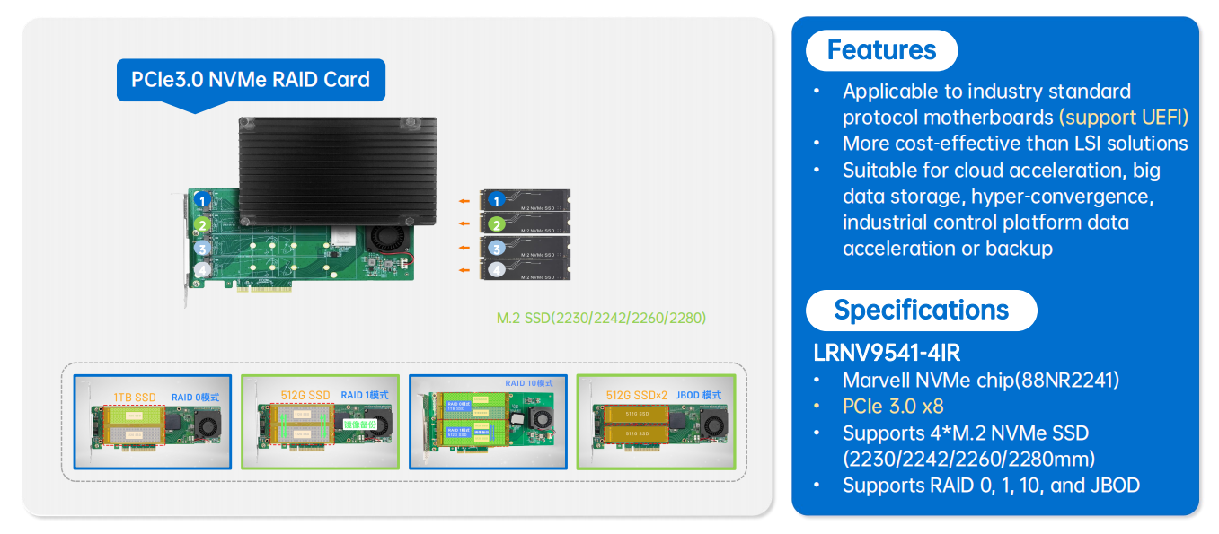 حل توسيع RAID لواجهة NVMe، يدعم 4 أقراص SSD من نوع M.2 NVMe (بأبعاد 2230/2242/2260/2280 مم)